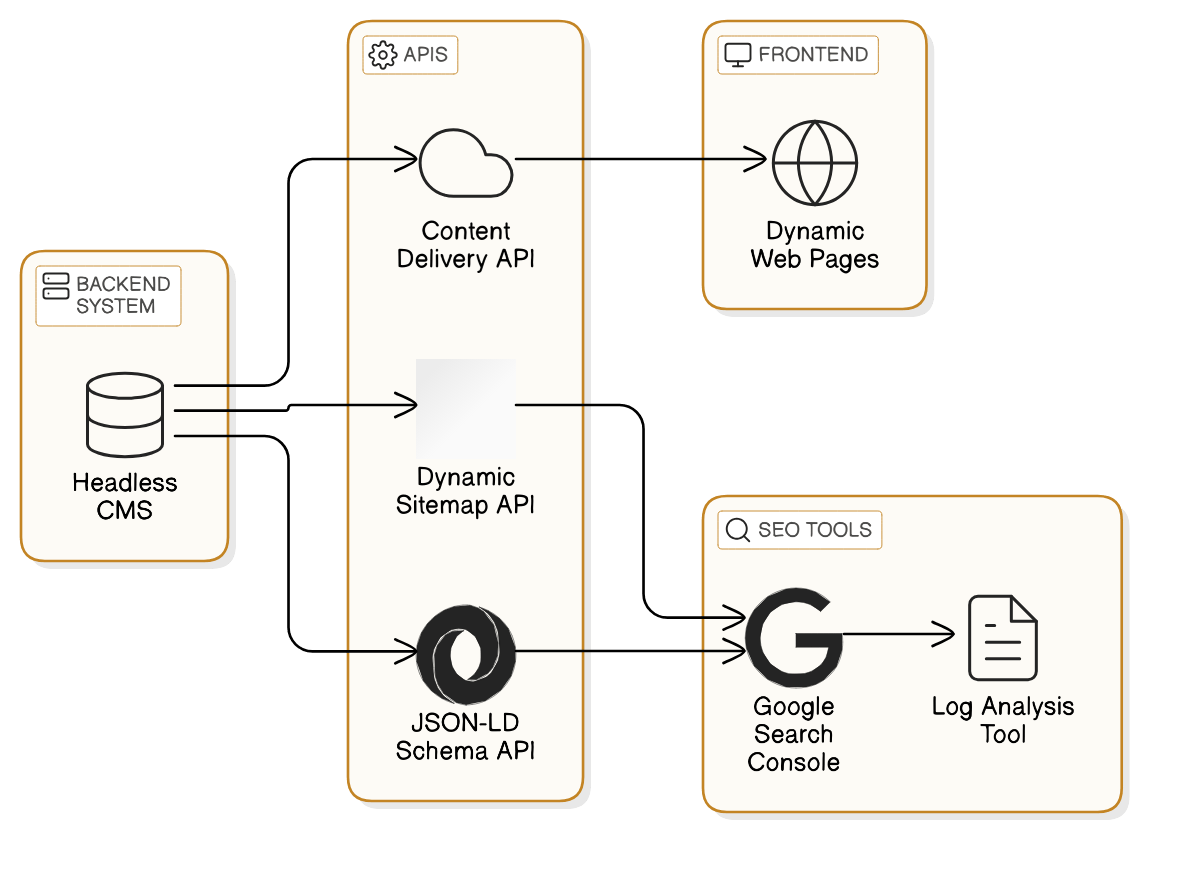 Otimizando seu Site Headless para os Buscadores: Guia Passo a Passo