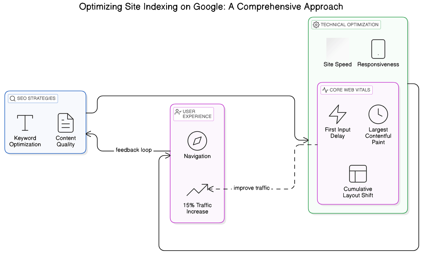 Passo a passo: como indexar seu site no Google de forma eficiente