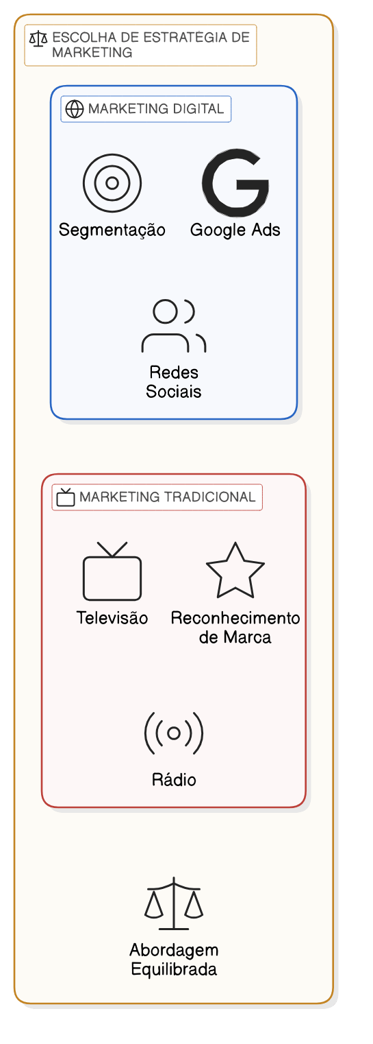 Passo a Passo: Implementando Estratégias de Marketing Digital de Sucesso