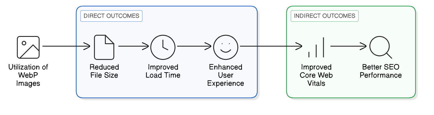 Schritt-für-Schritt-Anleitung: WebP-Bilder optimal für SEO einbinden