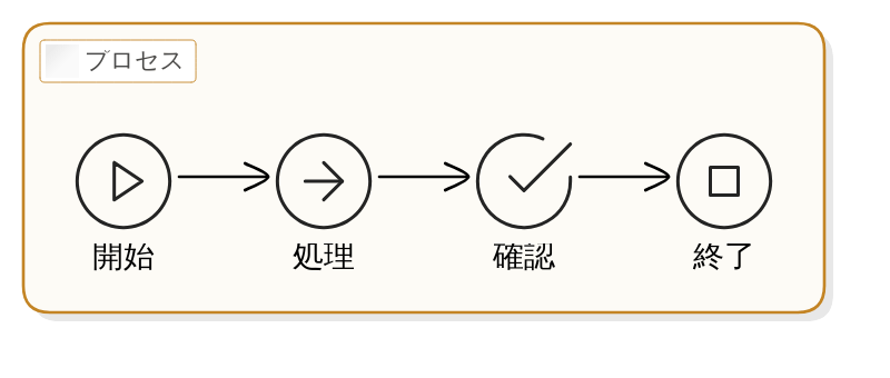 実践ガイド：ECサイトのカノニカルタグ設定ステップバイステップ