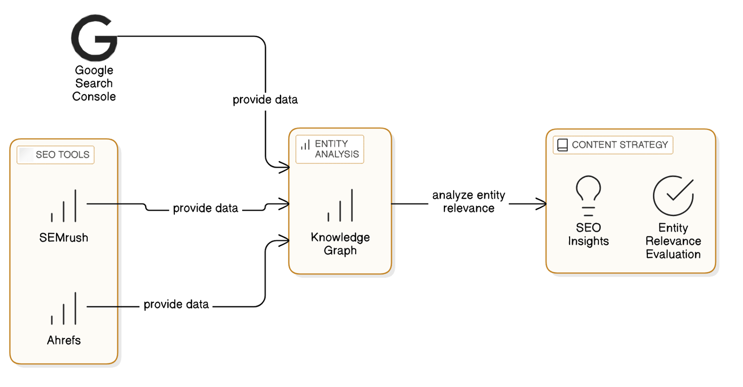 SEO対策実践編：具体的なキーワード選定とコンテンツ作成方法